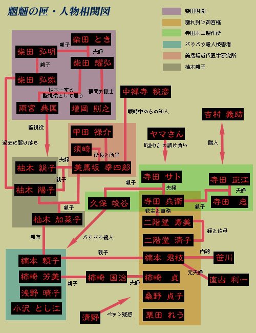 鲂̙F֐}